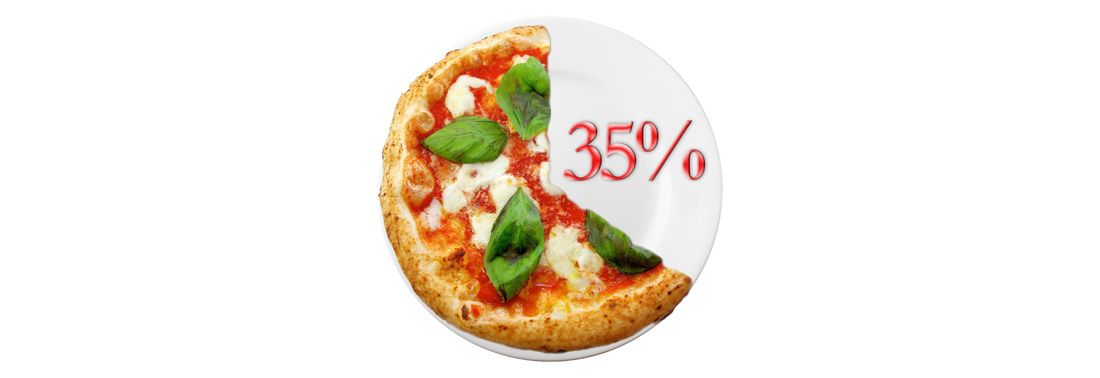 Percentuali di pizza